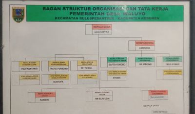 Profil Kelembagaan